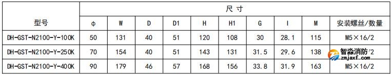 開口式，圓孔100A-400A外形尺寸圖