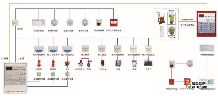 火災自動報警系統消防系統圖 火災自動報警系統消防系統圖