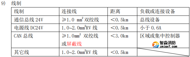 海灣GST-QKP01H、 GST-QKP02H、 GST-QKP04H 型氣體滅火控制器/火災報警控制器參數(shù) 海灣GST-QKP01H、 GST-QKP02H、 GST-QKP04H 型氣體滅火控制器/火災報警控制器參數(shù)