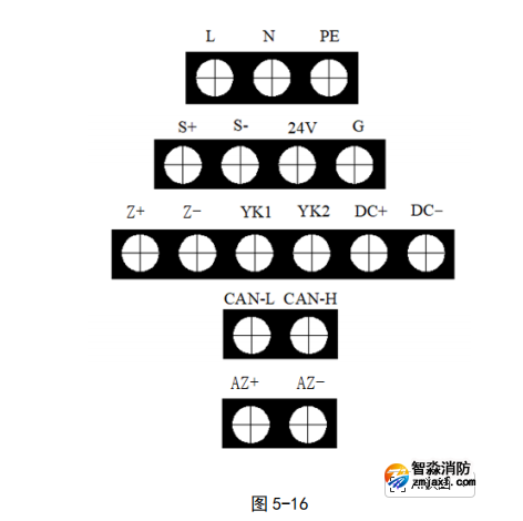 海灣GST-QKP01H、 GST-QKP02H、 GST-QKP04H 型氣體滅火控制器/火災報警控制器端子圖 海灣GST-QKP01H、 GST-QKP02H、 GST-QKP04H 型氣體滅火控制器/火災報警控制器端子圖