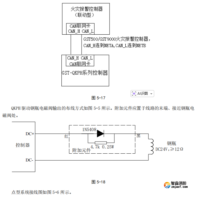 海灣GST-QKP01H、 GST-QKP02H、 GST-QKP04H 型氣體滅火控制器/火災報警控制器示意圖 海灣GST-QKP01H、 GST-QKP02H、 GST-QKP04H 型氣體滅火控制器/火災報警控制器示意圖